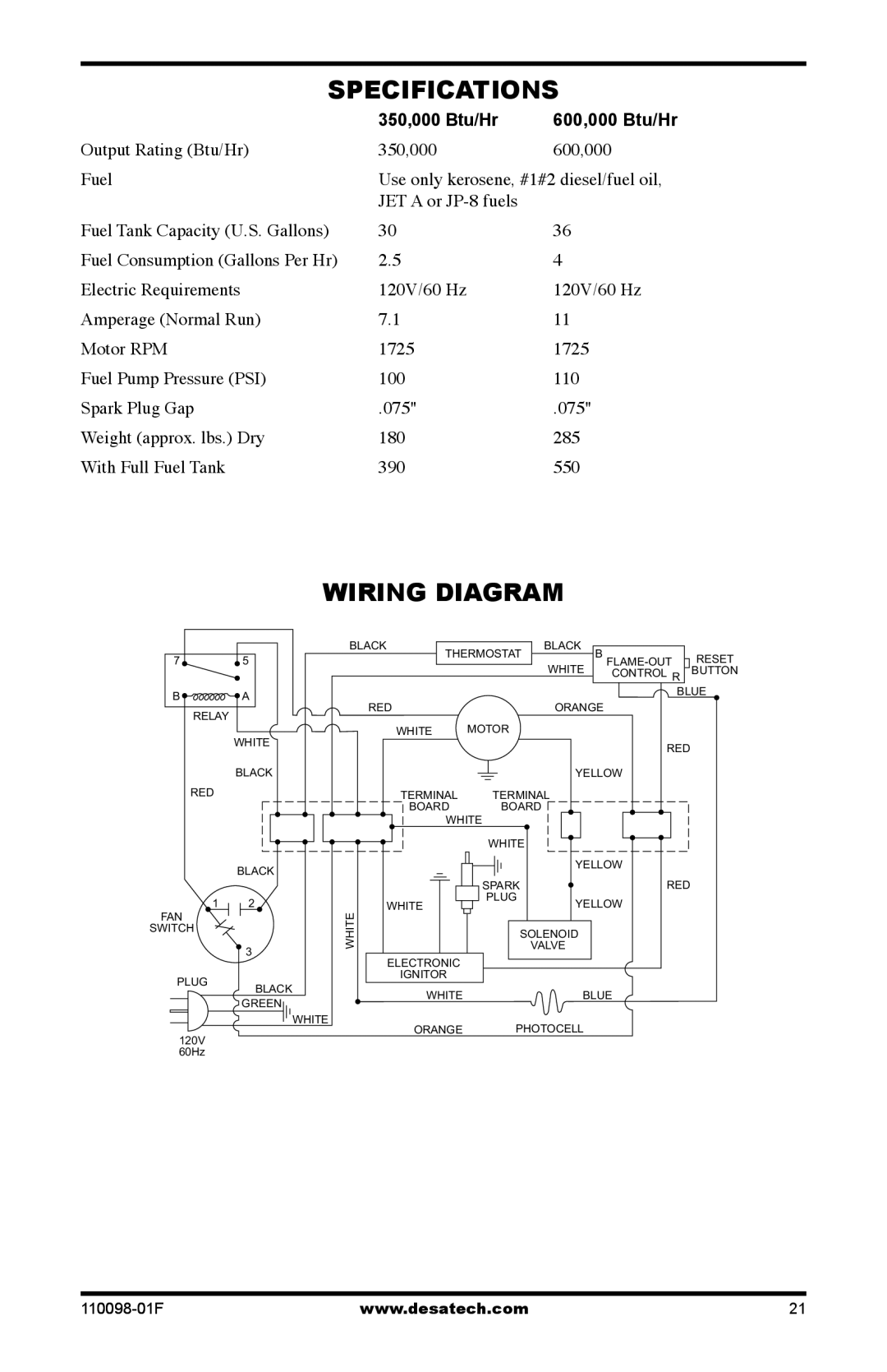 Desa KEROSENE HIGH PRESSURE PORTABLE FORCED AIR HEATERS owner manual Specifications, Wiring Diagram 