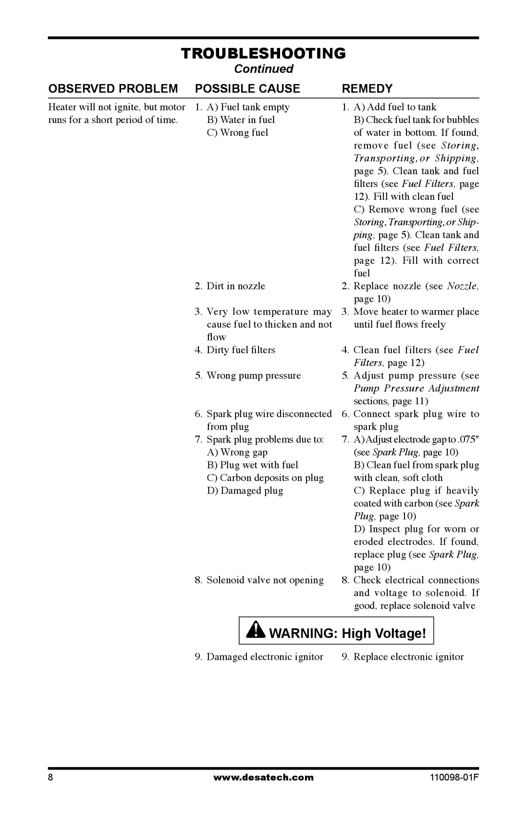 Desa KEROSENE HIGH PRESSURE PORTABLE FORCED AIR HEATERS owner manual Damaged electronic ignitor 