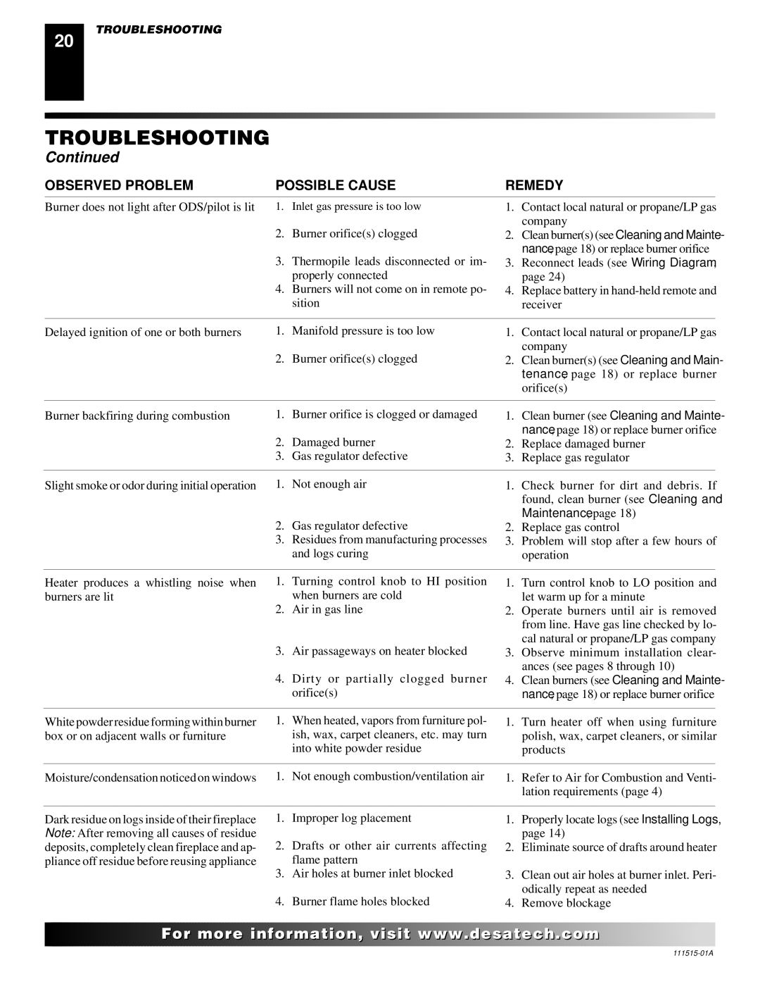 Desa LDL3924NR installation manual Maintenance 