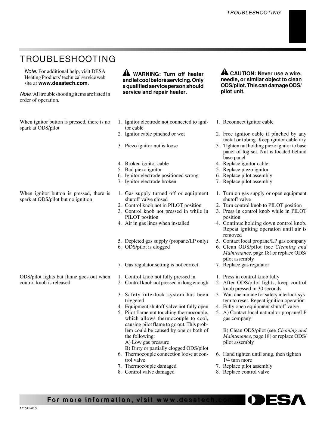 Desa LDL3930NR, LDL3930PR, LDL3924PR installation manual Troubleshooting, Observed Problem Possible Cause Remedy 