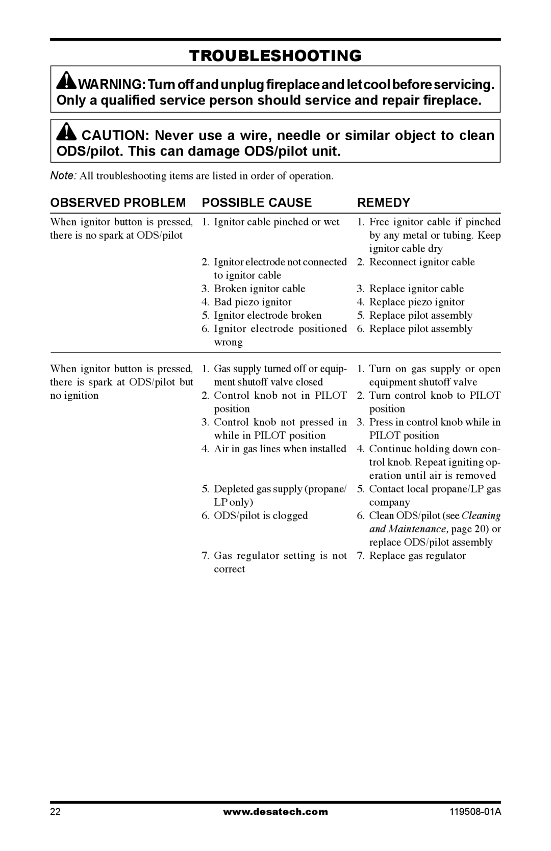 Desa LGCFTP, LGCFTN installation manual Troubleshooting, Observed Problem Possible Cause Remedy 