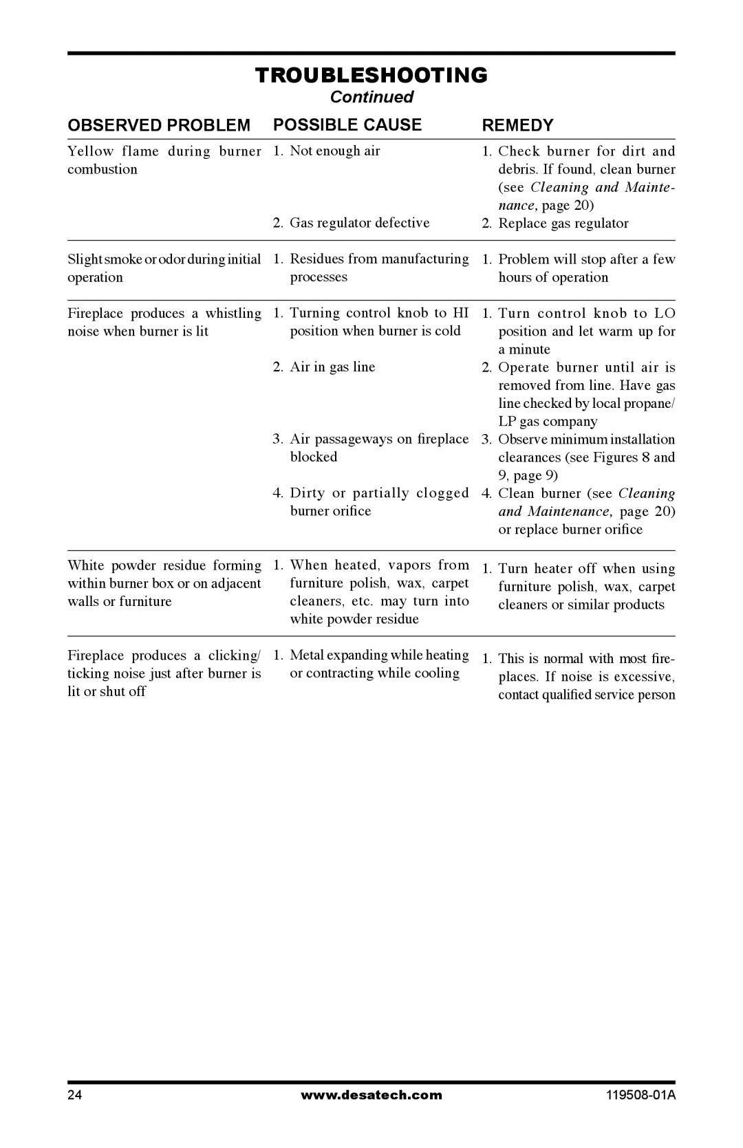 Desa LGCFTP, LGCFTN installation manual See Cleaning and Mainte, Maintenance 