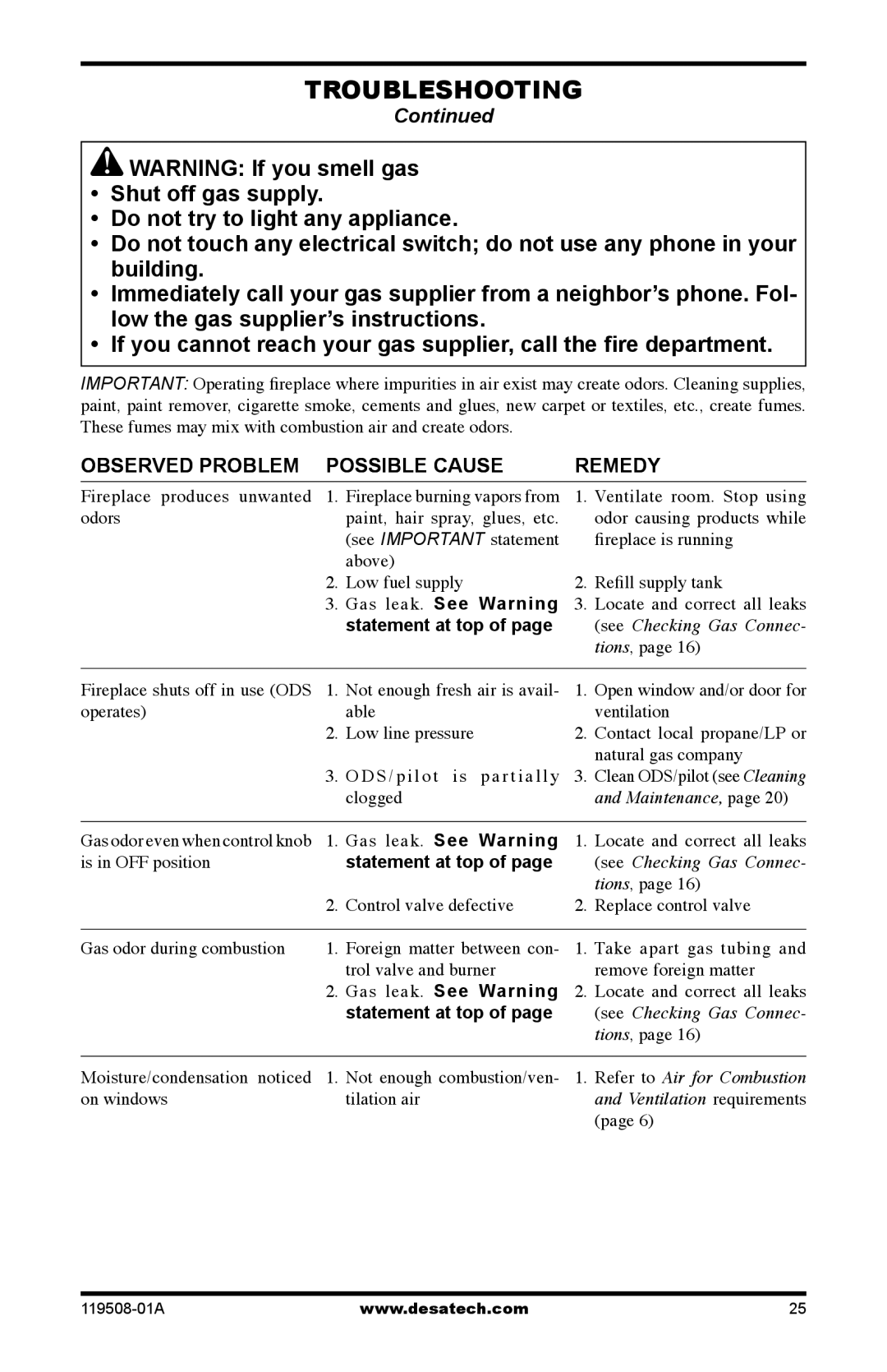 Desa LGCFTN, LGCFTP installation manual Gas leak. See Warning, See Checking Gas Connec 