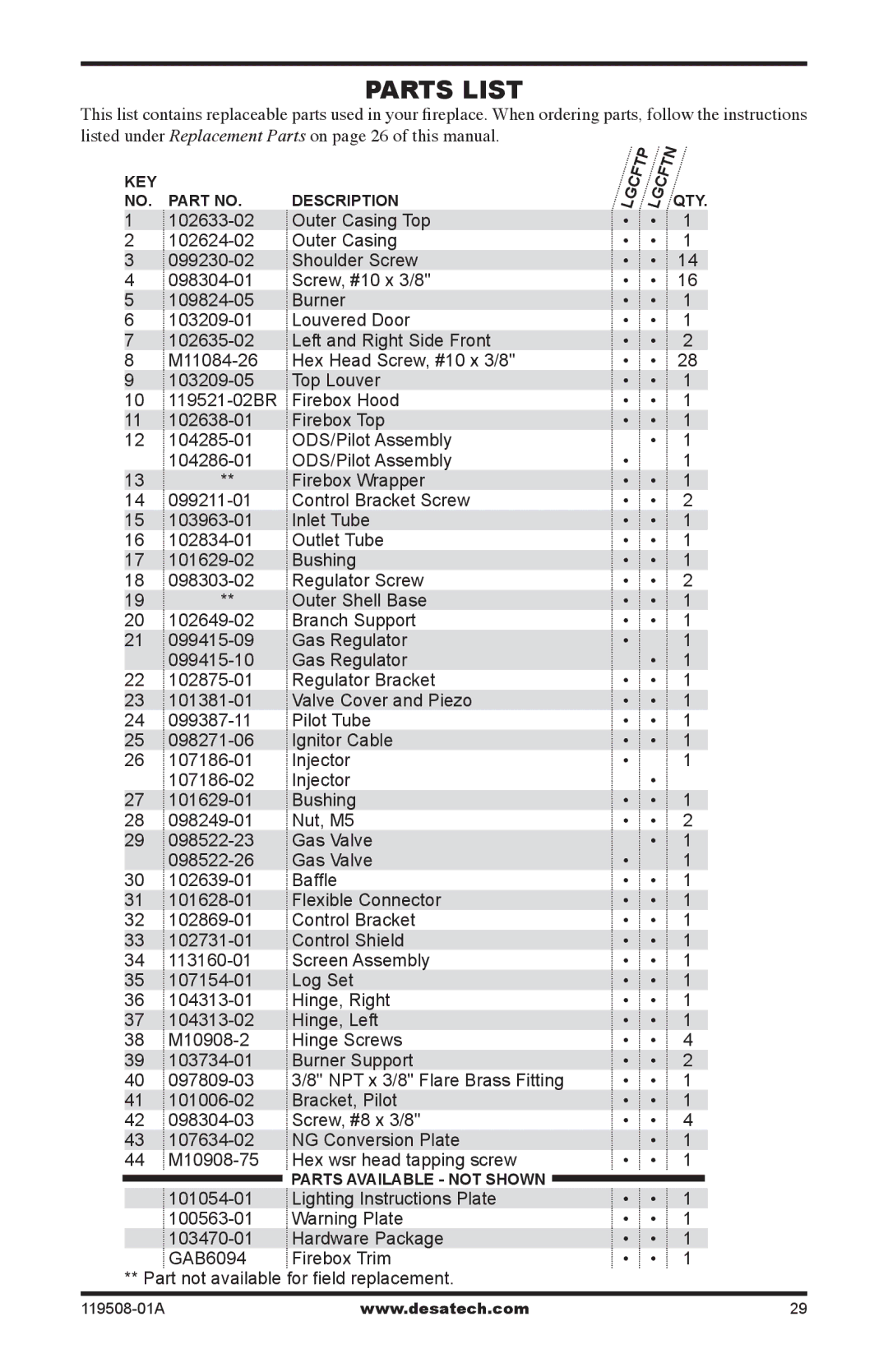 Desa LGCFTN, LGCFTP installation manual Parts List 