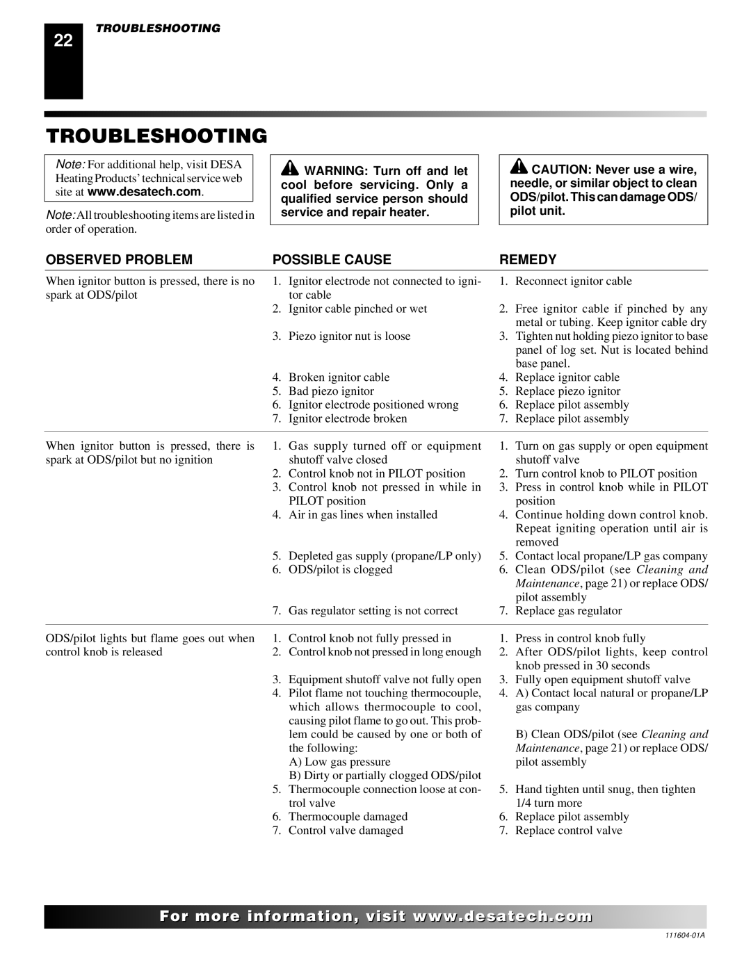 Desa LMFP33NR installation manual Troubleshooting, Observed Problem Possible Cause Remedy 