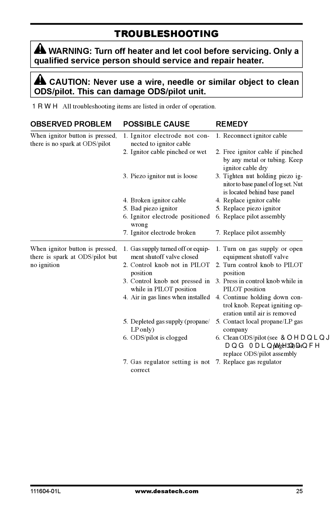 Desa LMFP33PR(A) installation manual Troubleshooting, Observed Problem Possible Cause Remedy 