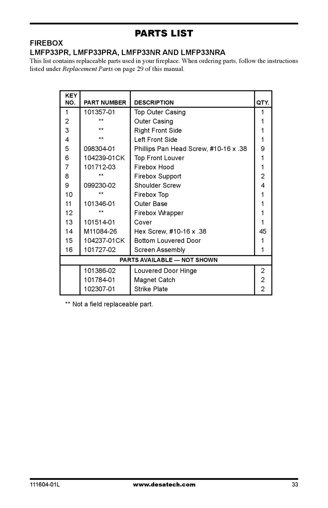 Desa LMFP33PR(A) installation manual KEY Part Number Description QTY 