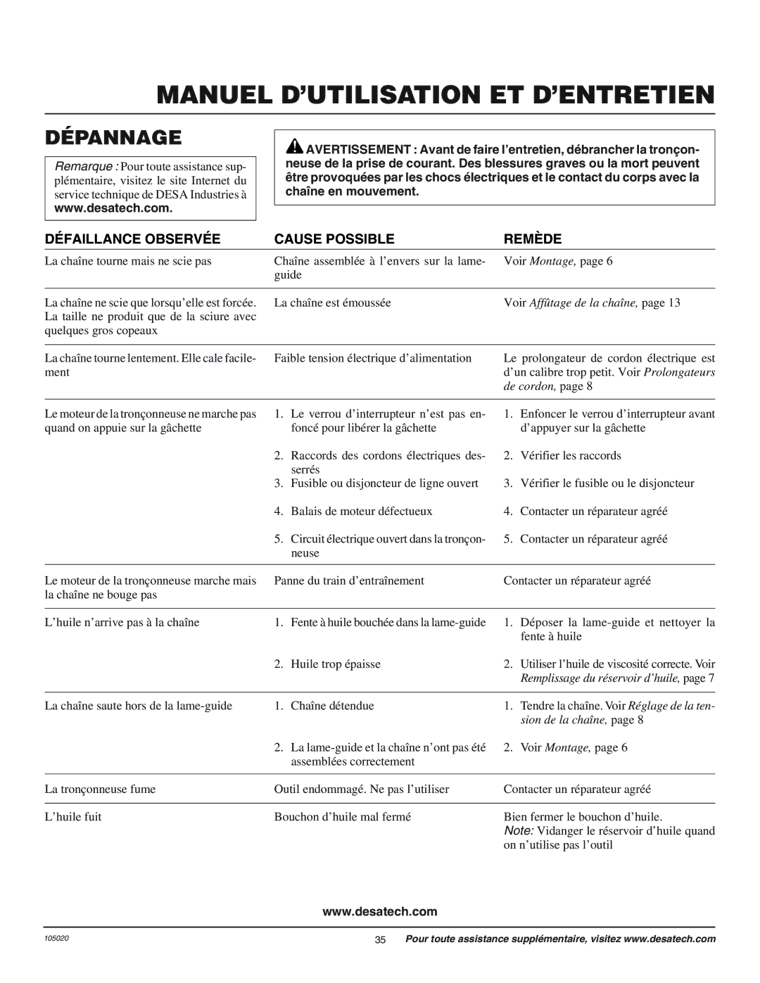 Desa LNT-3 10-inch, LNT-3 12-inch, LNT-2 8-inch, EL-7 14-inch Dépannage, DƒFAILLANCE OBSERVƒE, Cause Possible, REMéDE 