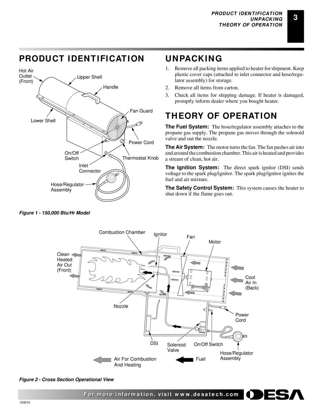 Desa LP155AT owner manual Product Identification, Unpacking, Theory of Operation 