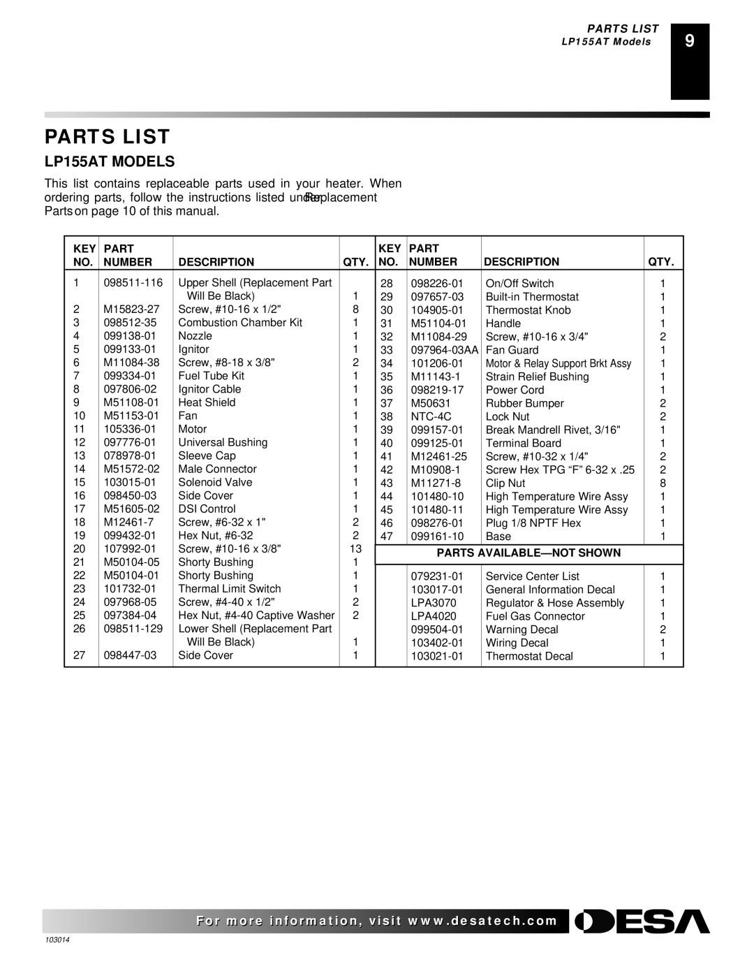 Desa LP155AT owner manual Parts List, KEY Part Number Description QTY 