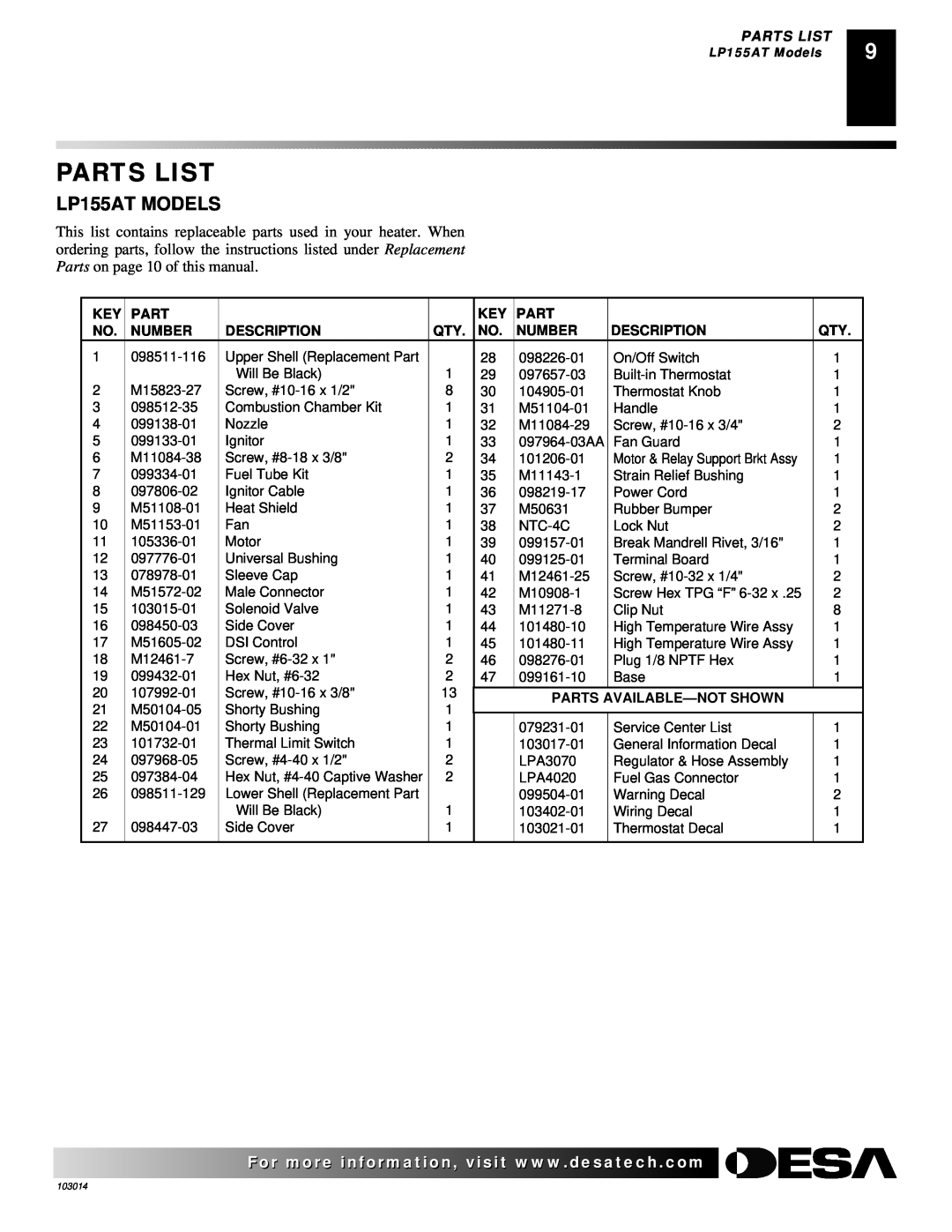 Desa LP155AT owner manual Parts List, Number, Description, Parts Available-Notshown 