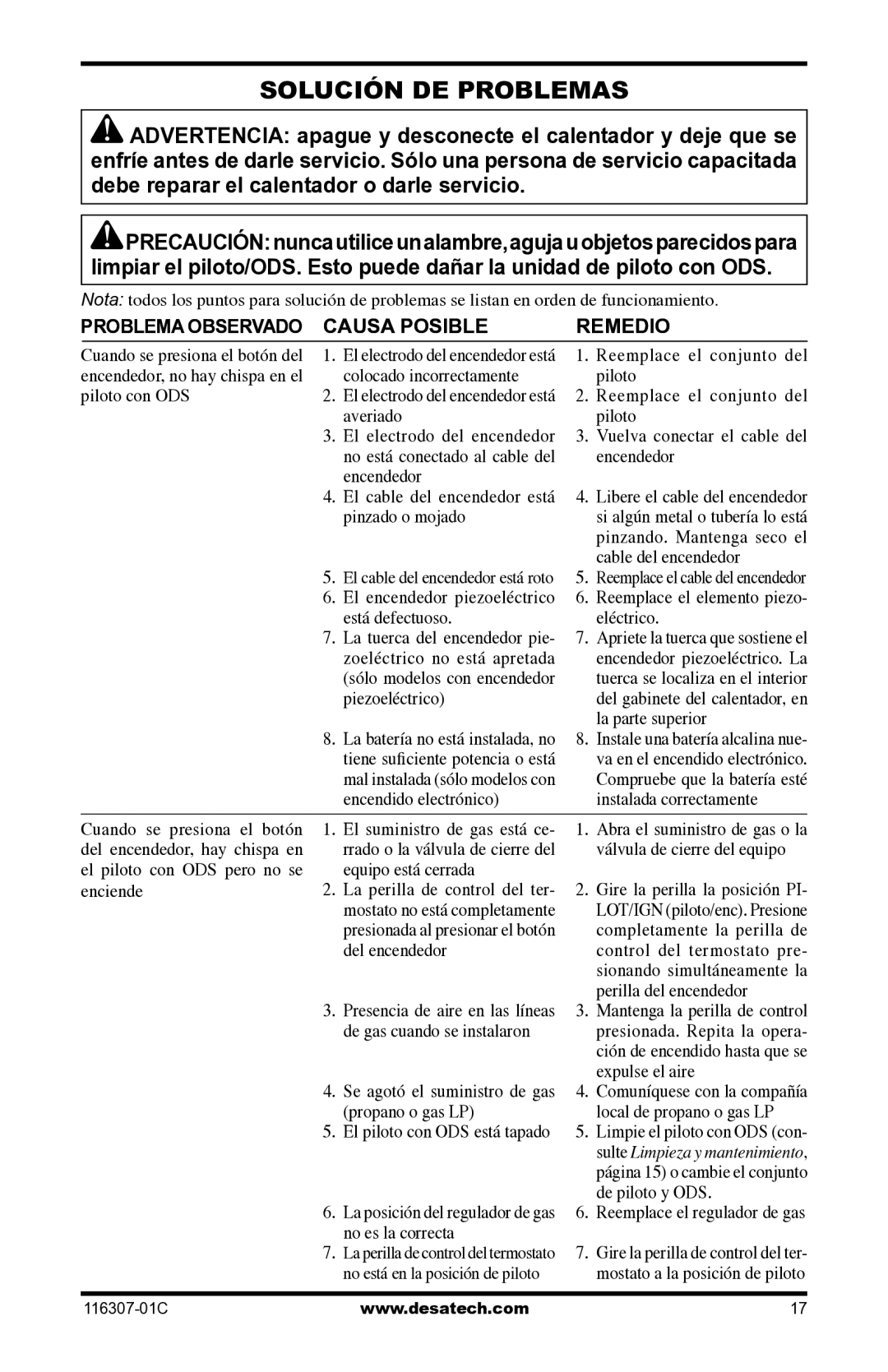 Desa VSF30PT, LSFG20NT installation manual Solución de problemas, Causa Posible Remedio 