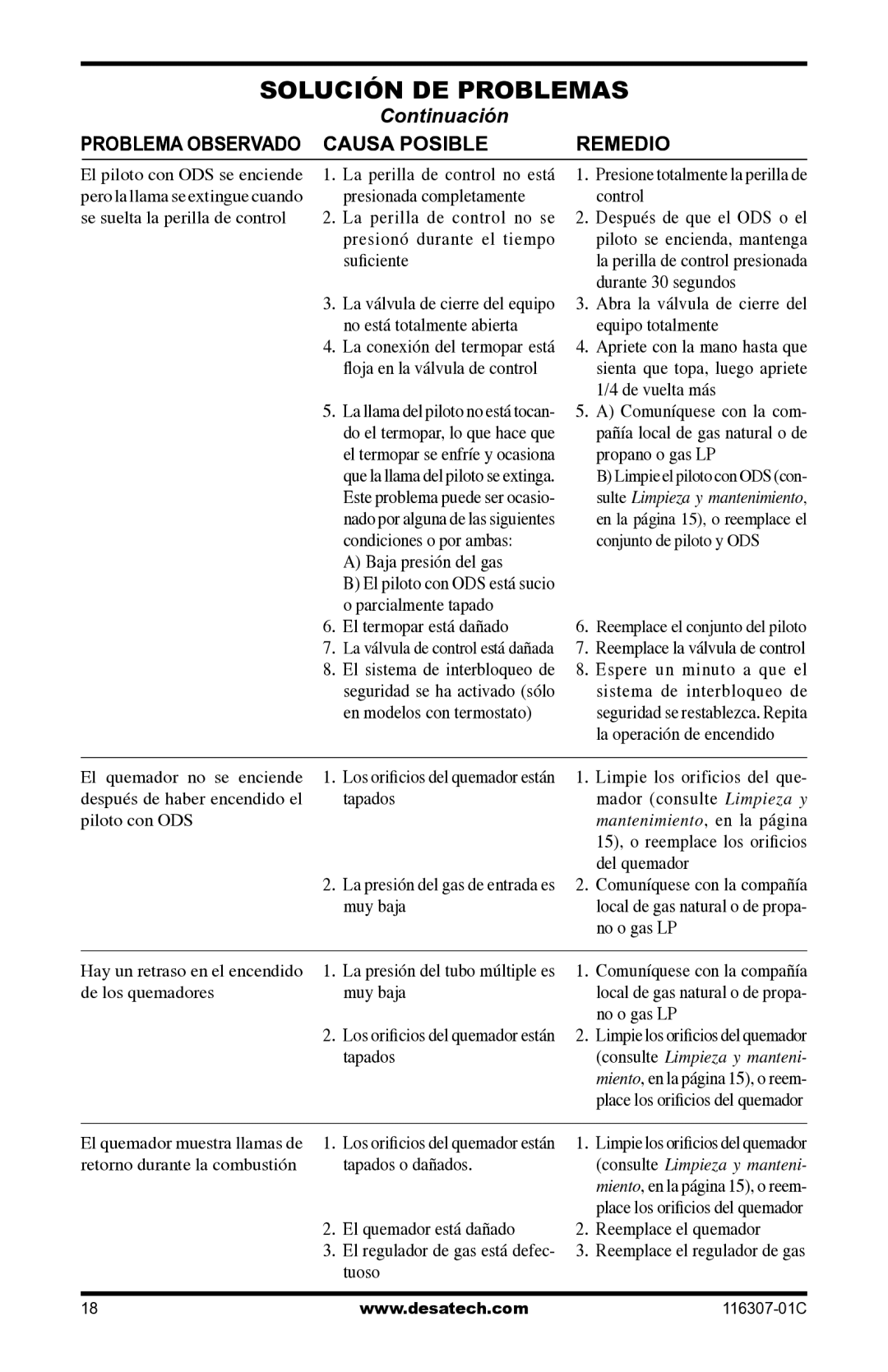 Desa LSFG20NT, VSF30PT installation manual Solución DE Problemas 