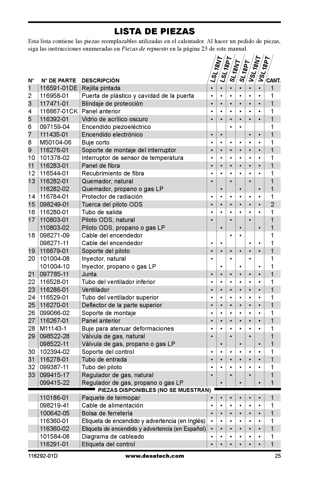 Desa LSL18NT, LSL18PT, SL18NT, SL18PT, VSL18NT, VSL18PT installation manual Lista DE Piezas 