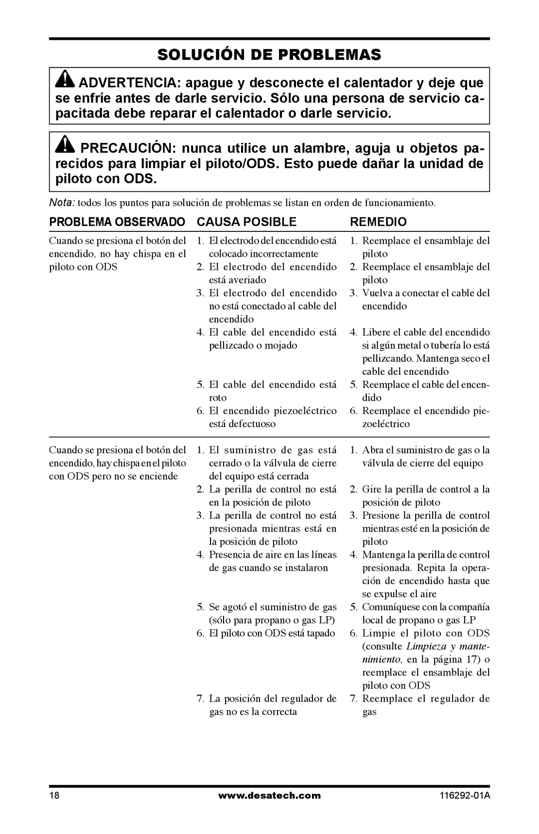 Desa VSL18PT, LSL18PT Solución DE Problemas, Problema Observado Causa Posible Remedio, Reemplace el regulador de gas 