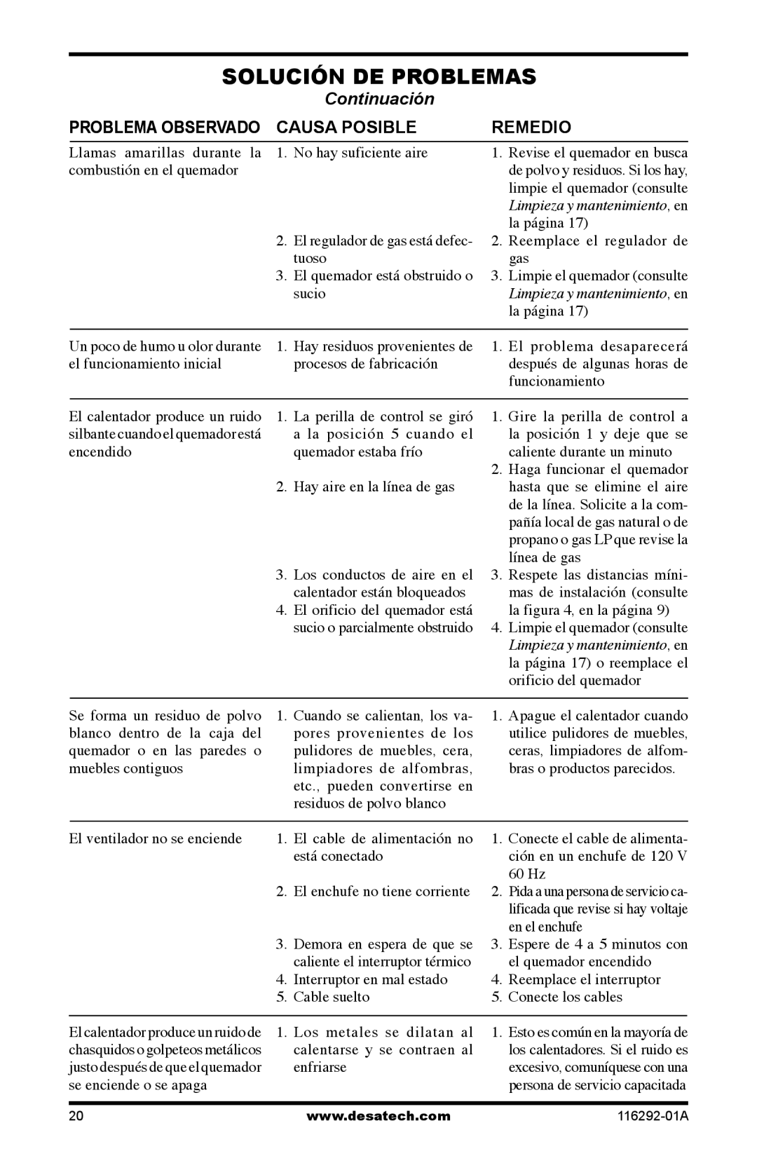 Desa LSL18PT El problema desaparecerá, Hay aire en la línea de gas Hasta que se elimine el aire, Línea de gas, 60 Hz 