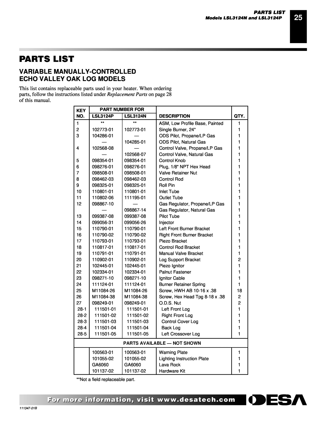 Desa Parts List, Variable Manually-Controlled, Echo Valley Oak Log Models, Models LSL3124N and LSL3124P, Description 