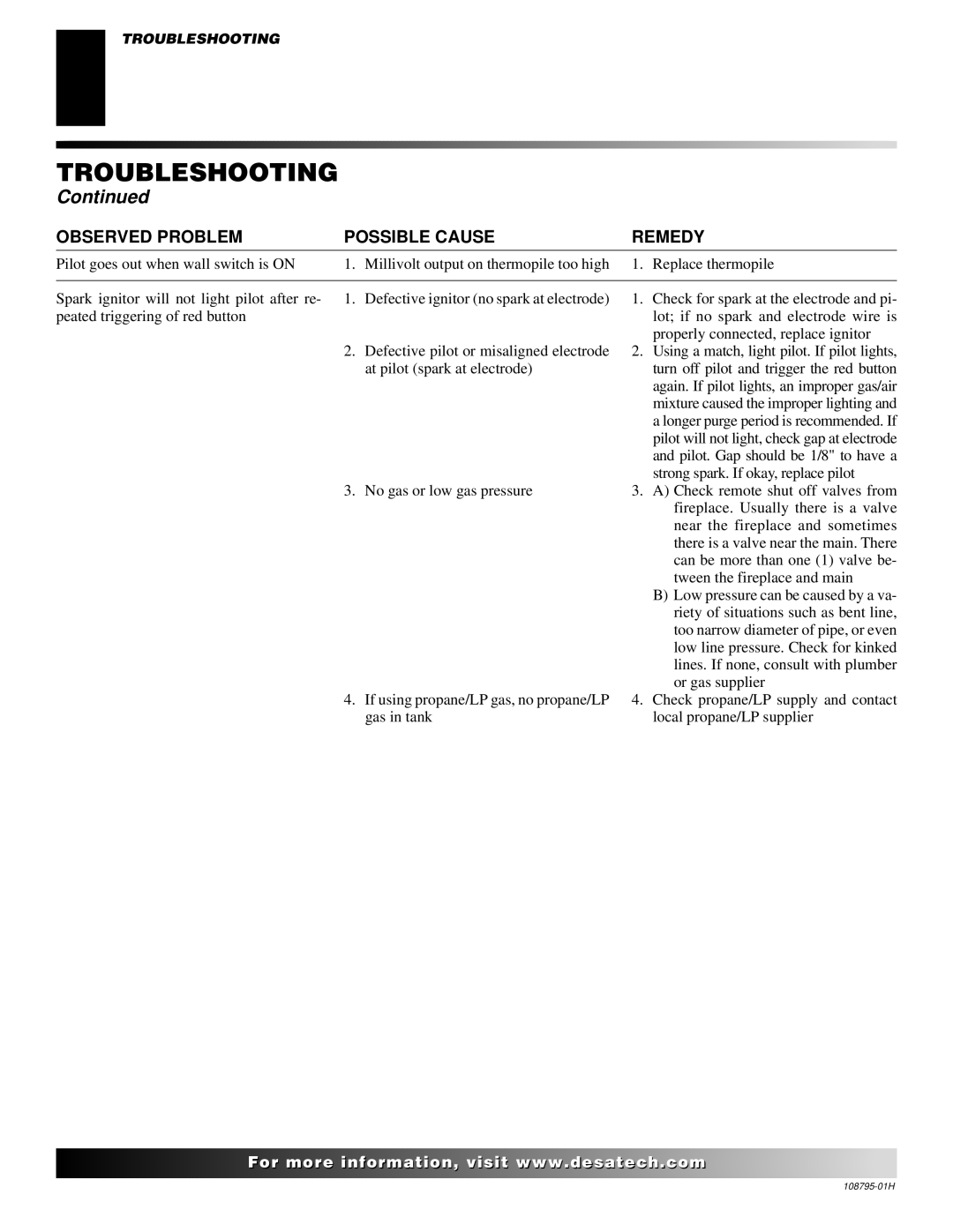 Desa M36, M42, VM36, VM42 installation manual Troubleshooting 