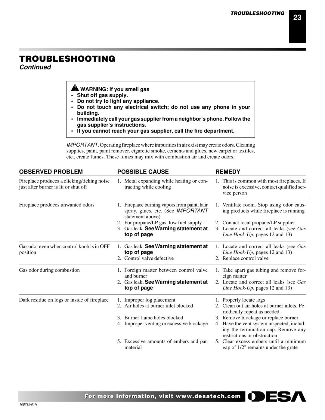 Desa M36, M42, VM36, VM42 installation manual Top, Gas leak. See Warning statement at 