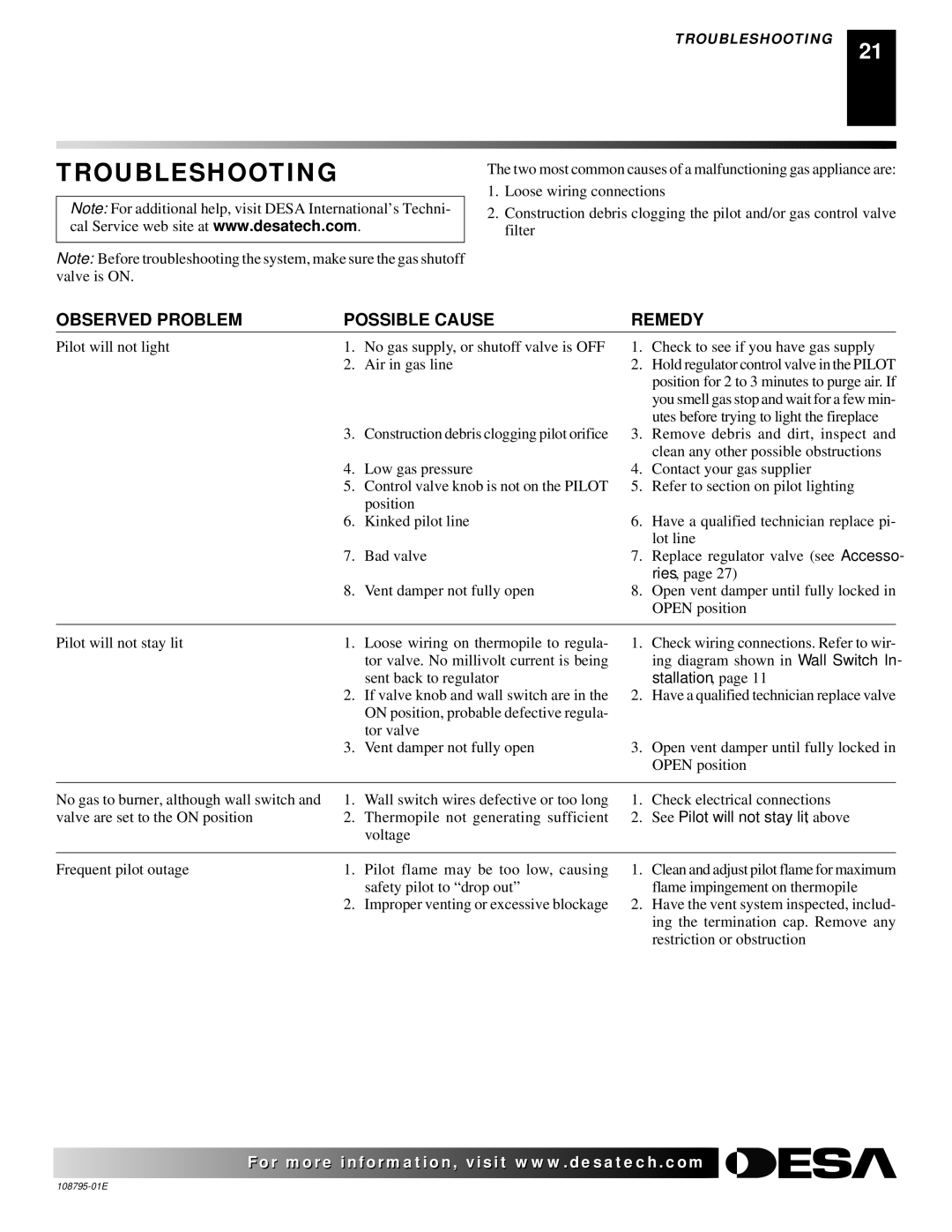 Desa VM42, M36 installation manual Troubleshooting, Observed Problem Possible Cause Remedy 