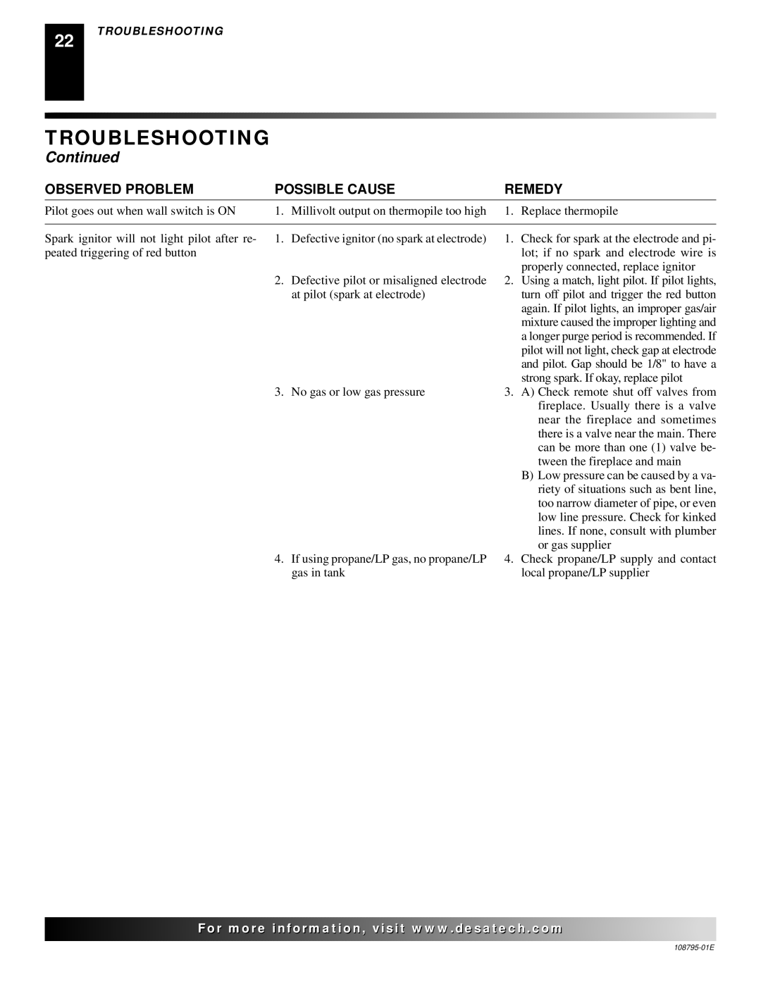 Desa M36, VM42 installation manual Troubleshooting 