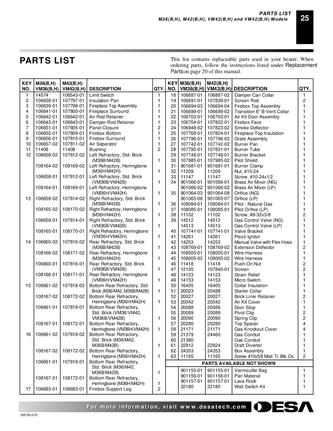 Desa VM42, M36 installation manual Parts List, Description QTY 