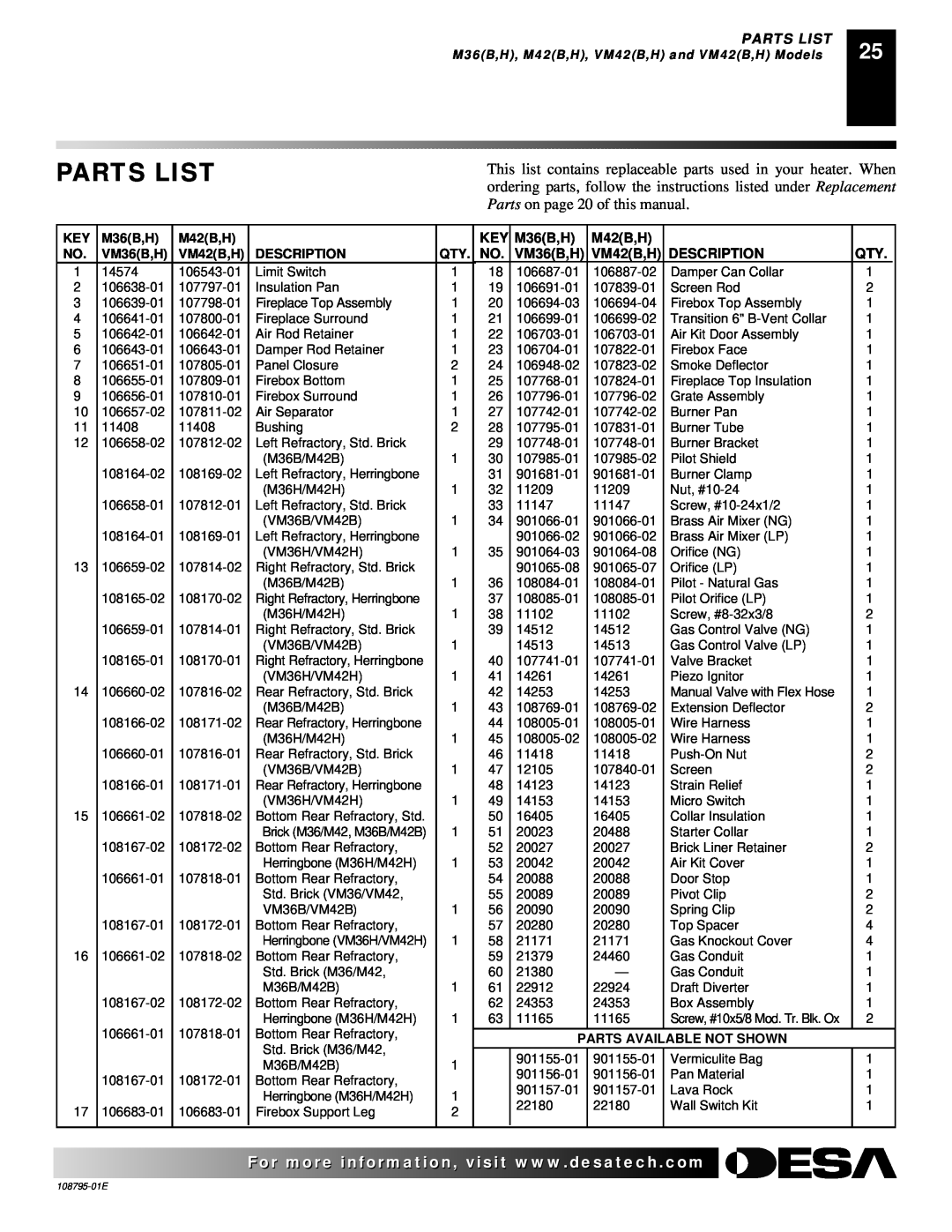 Desa installation manual Parts List, VM36B,H, Description, M36B,H, M42B,H, VM42B,H and VM42B,H Models 