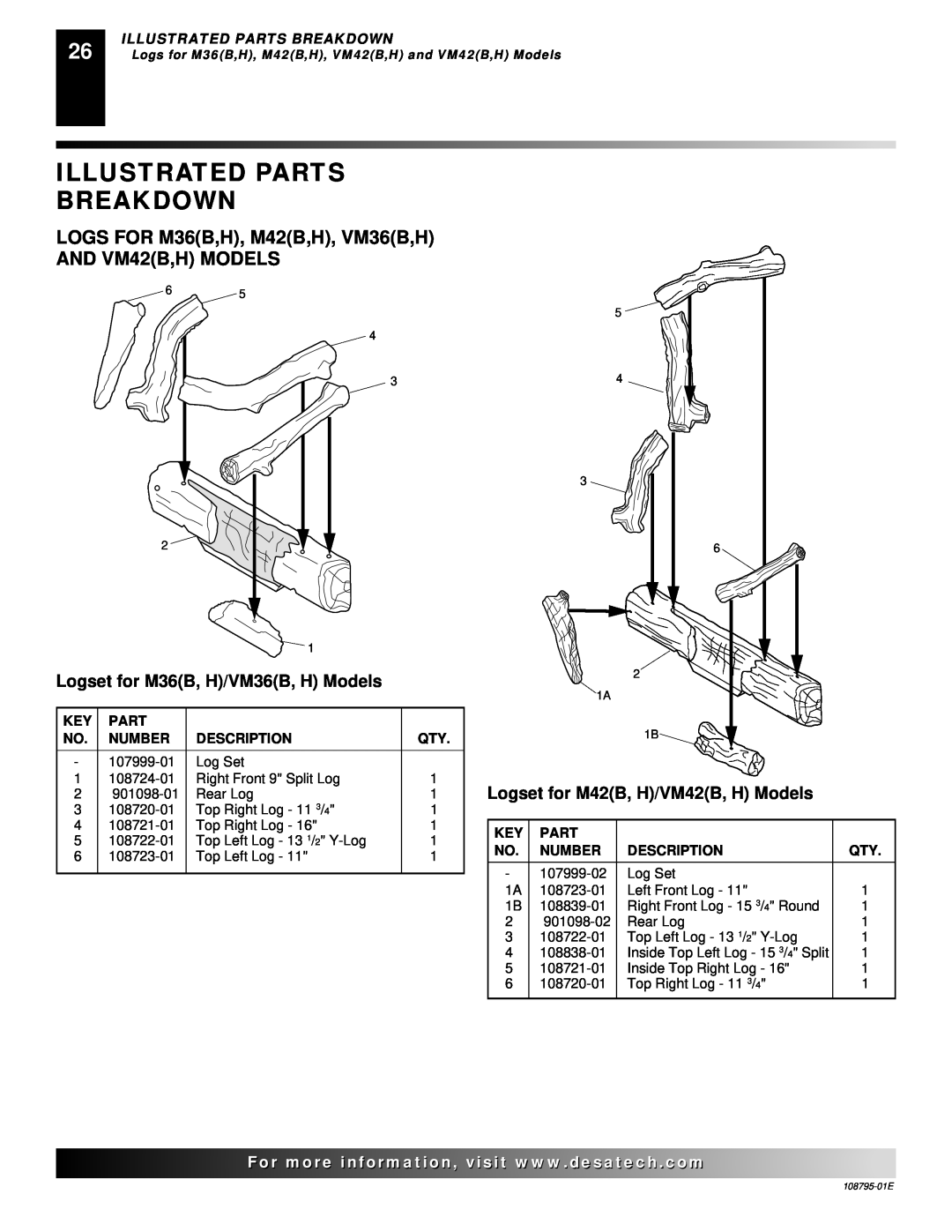 Desa M36, VM42 installation manual Illustrated Parts Breakdown, Number, Description 