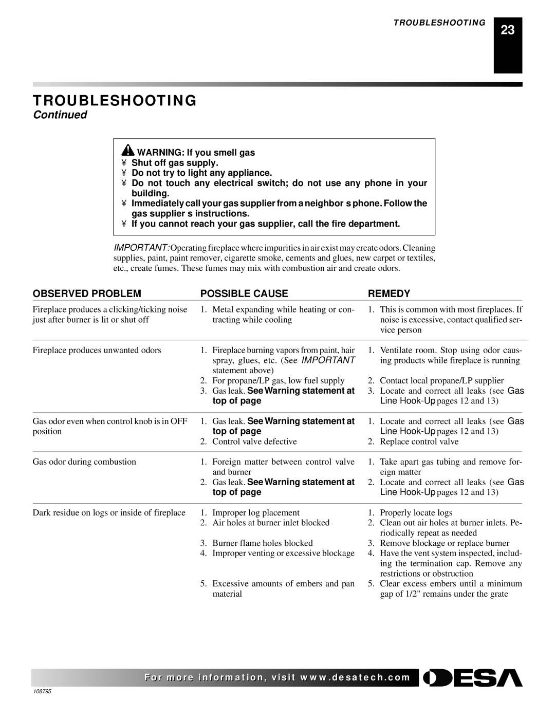 Desa VM36, M42 installation manual Top, Gas leak. See Warning statement at 