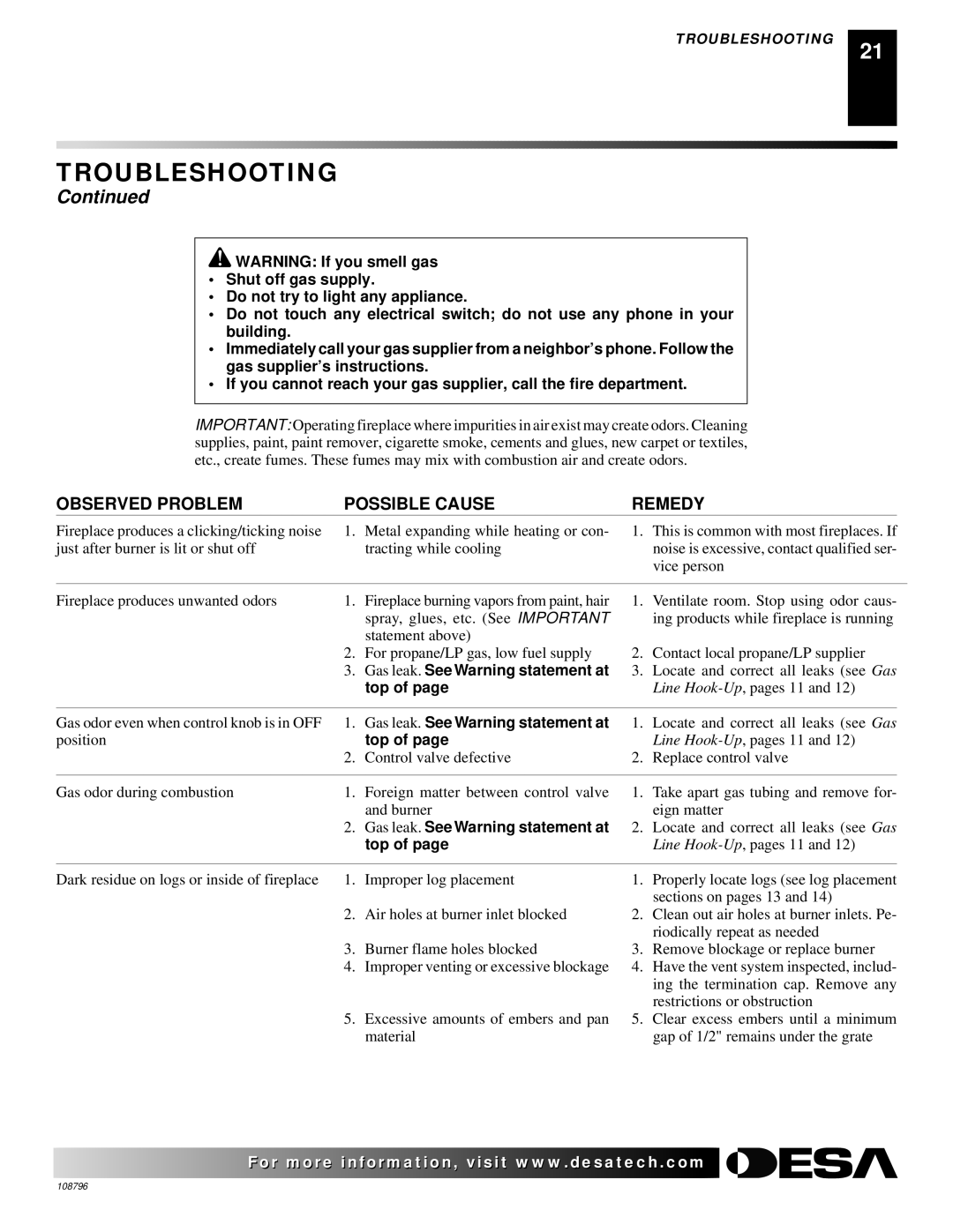 Desa VM36E, VM42E installation manual Top, Gas leak. See Warning statement at 