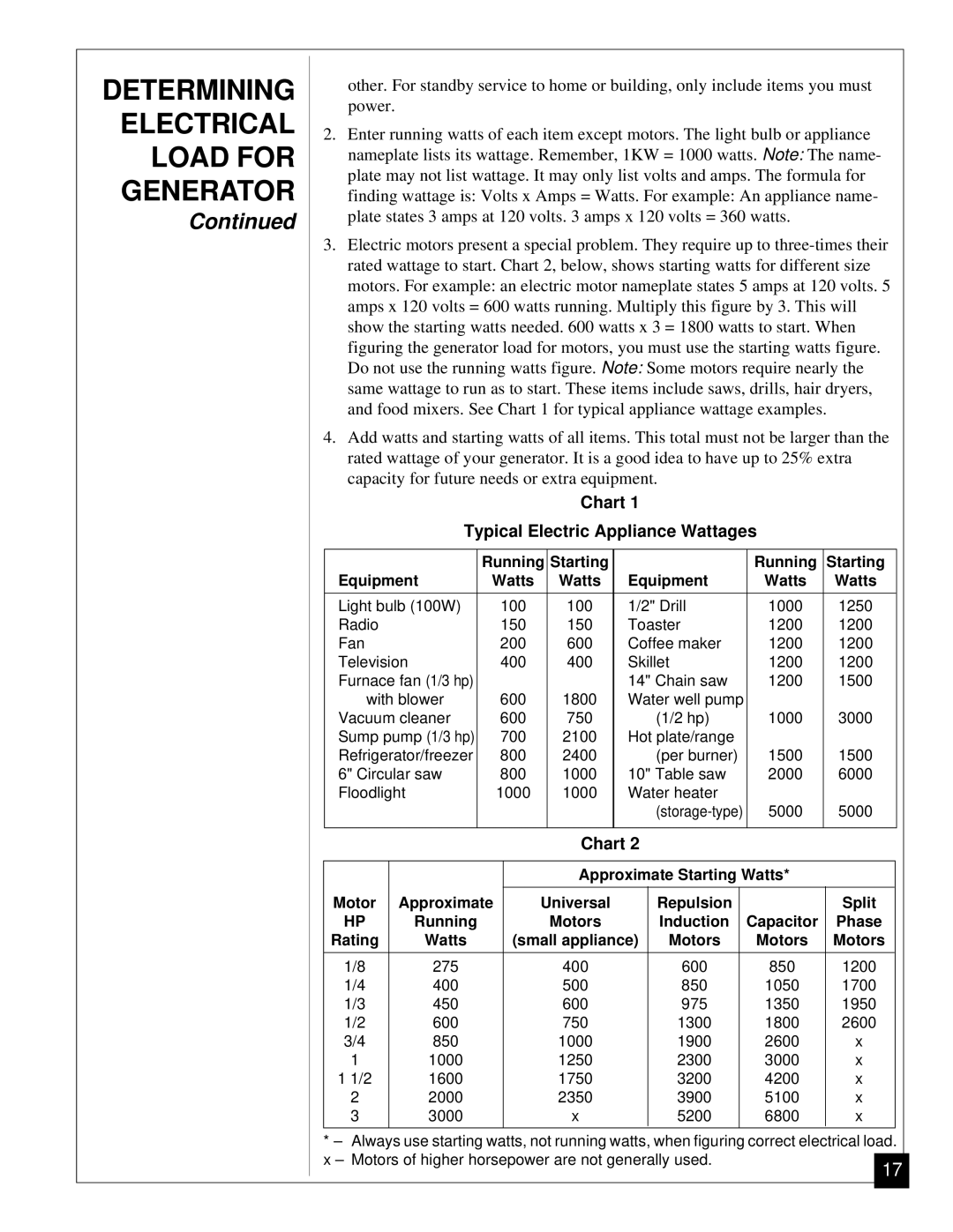 Desa Mgh3000, Mgh4000a, Mgh5000a, Mgh6000, Mgh7000 installation manual Chart Typical Electric Appliance Wattages 