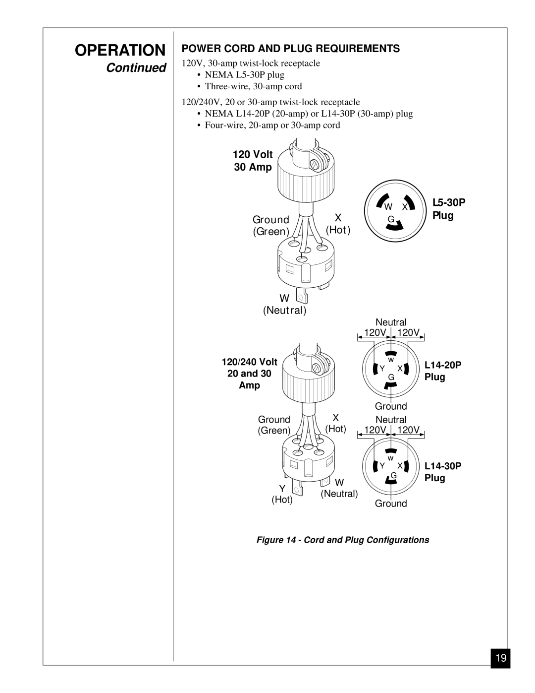 Desa Mgh3000, Mgh4000a, Mgh5000a, Mgh6000, Mgh7000 installation manual Power Cord and Plug Requirements 