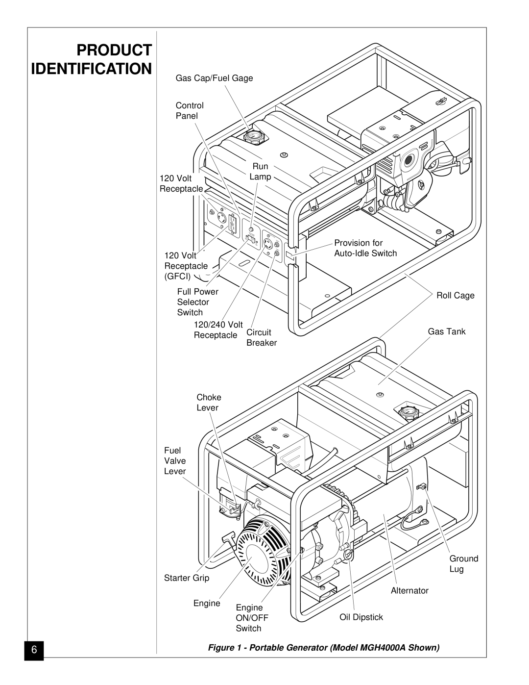 Desa Mgh3000, Mgh4000a, Mgh5000a, Mgh6000, Mgh7000 installation manual Product Identification, On/Off 