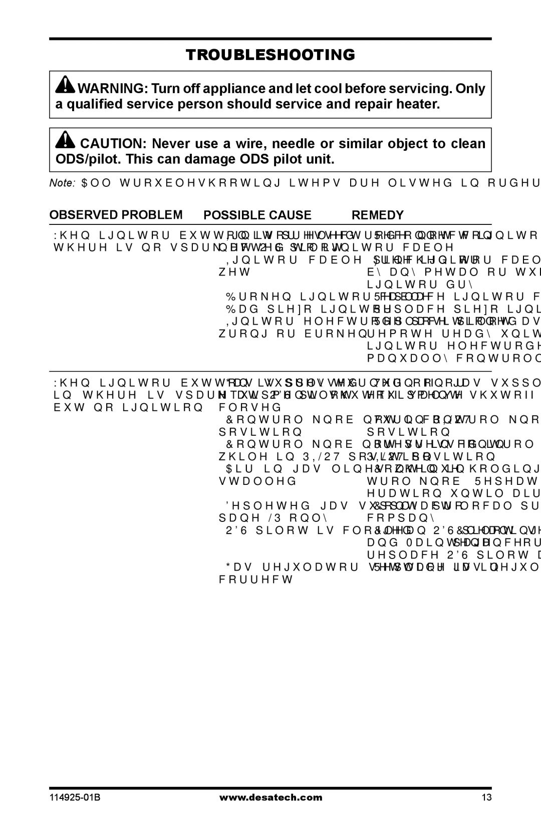 Desa MPF24VNA installation manual Troubleshooting, Observed Problem Possible Cause Remedy 