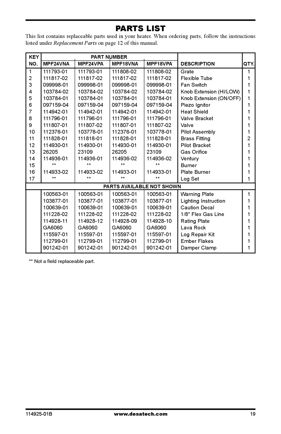 Desa MPF24VNA installation manual Parts List 