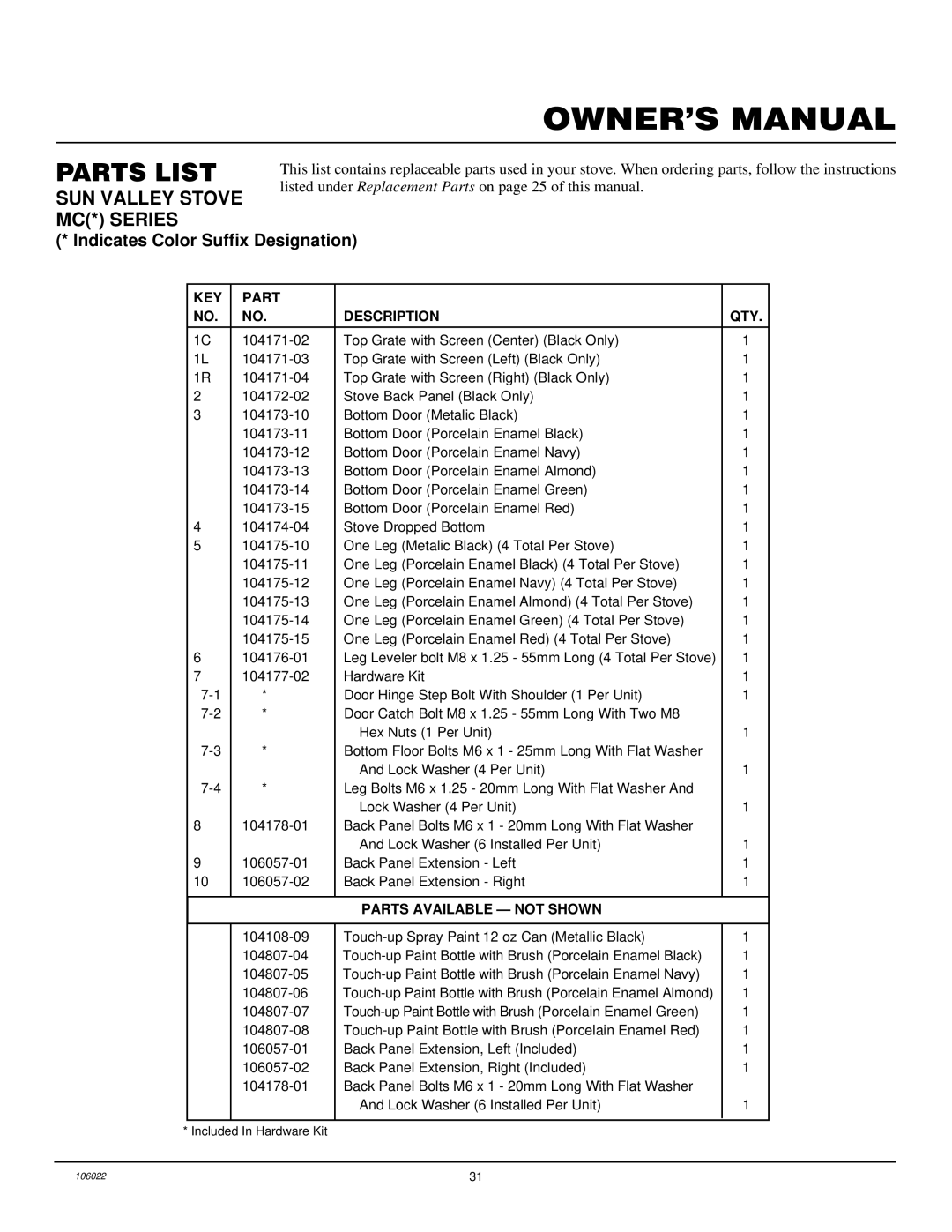 Desa MSBVBN, MSBVBP installation manual KEY Part Description QTY 