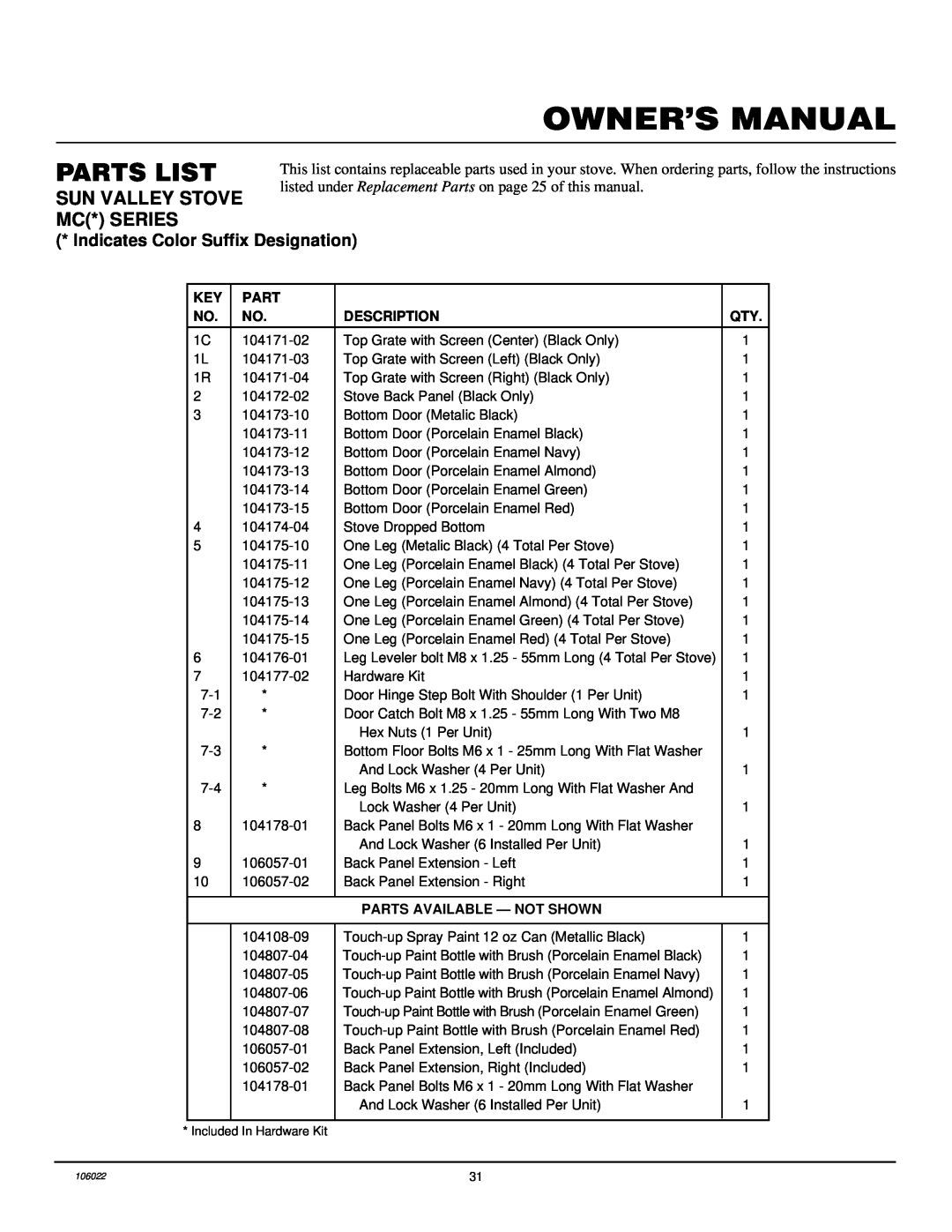 Desa MSBVBN, MSBVBP Parts List, Sun Valley Stove Mc* Series, Indicates Color Suffix Designation, Description 