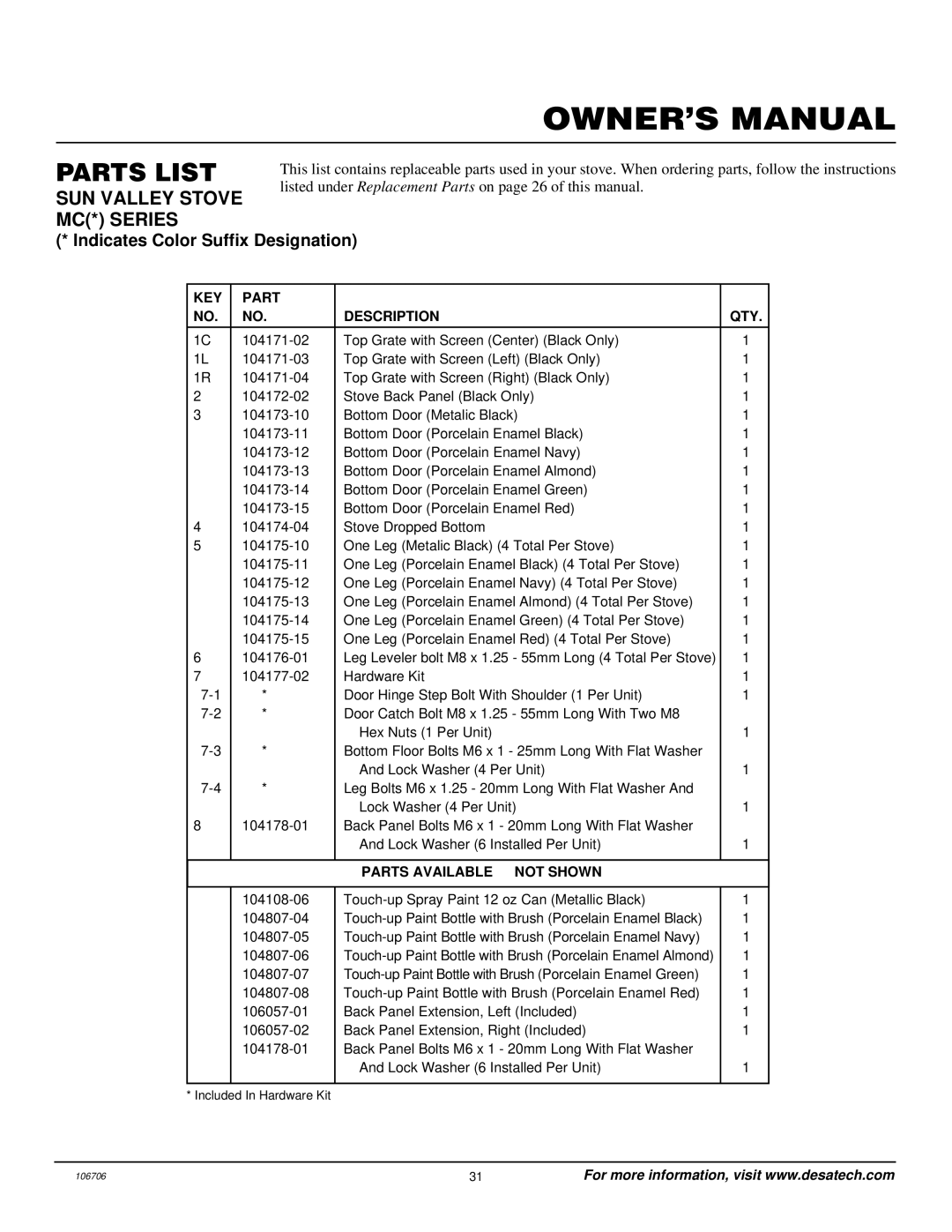 Desa MSRBVP, MSRBVN installation manual KEY Part Description QTY 