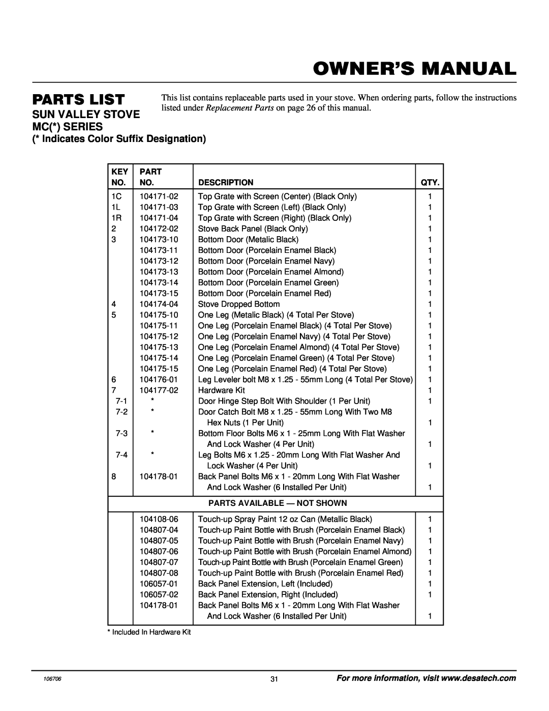 Desa MSRBVP, MSRBVN Indicates Color Suffix Designation, Parts List, Sun Valley Stove Mc* Series, Description 