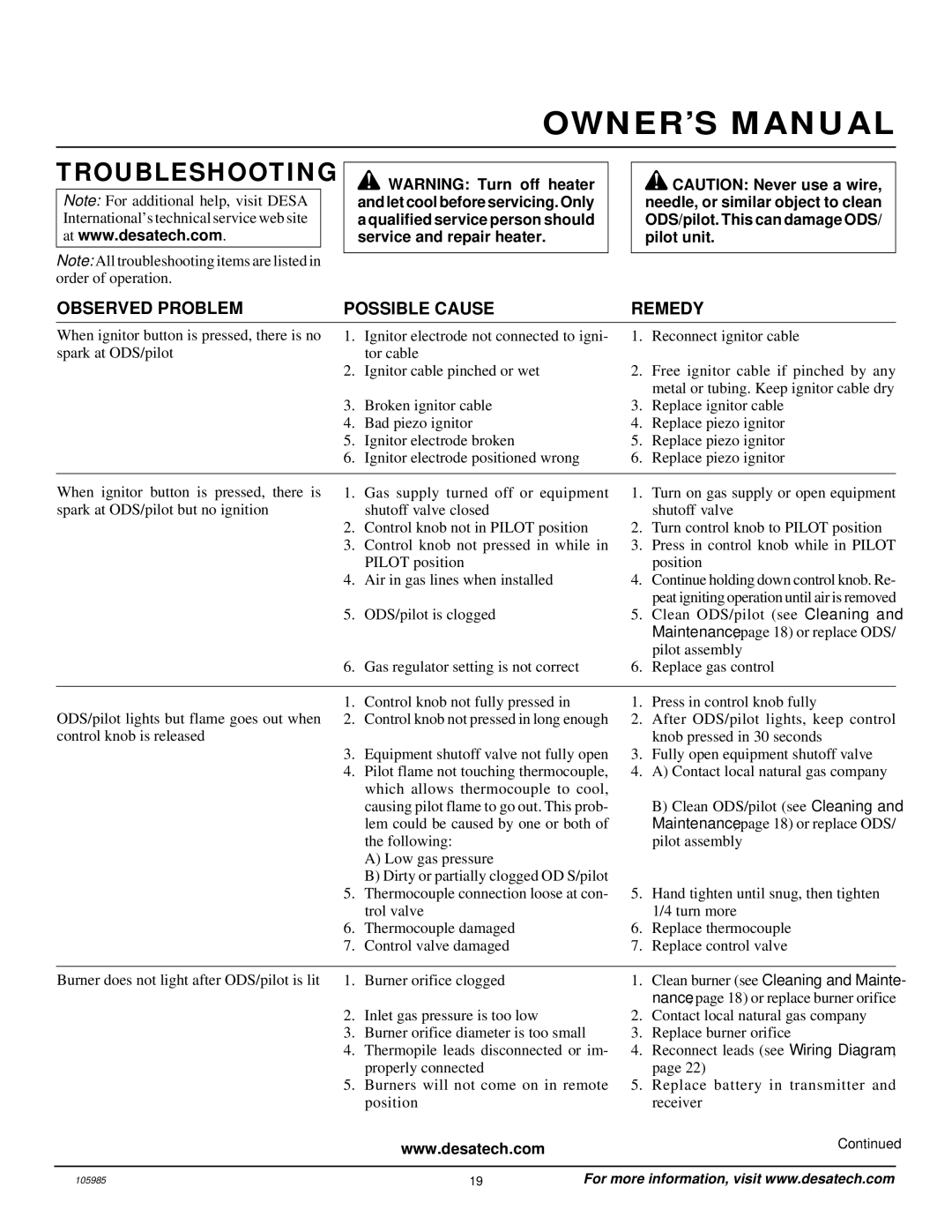 Desa MSVFBNR Series installation manual Troubleshooting, Observed Problem Possible Cause 