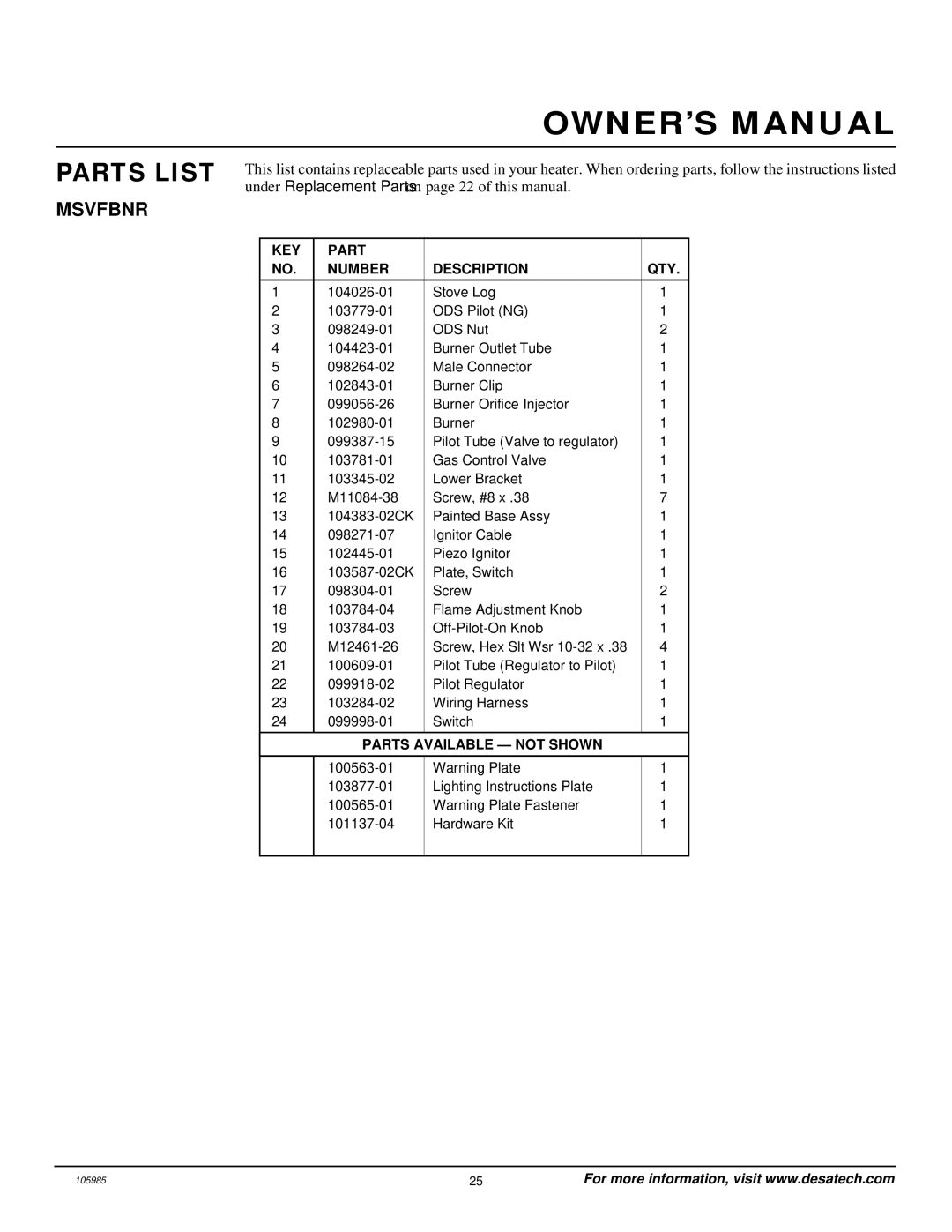 Desa MSVFBNR Series installation manual Parts List, KEY Part Number Description QTY 