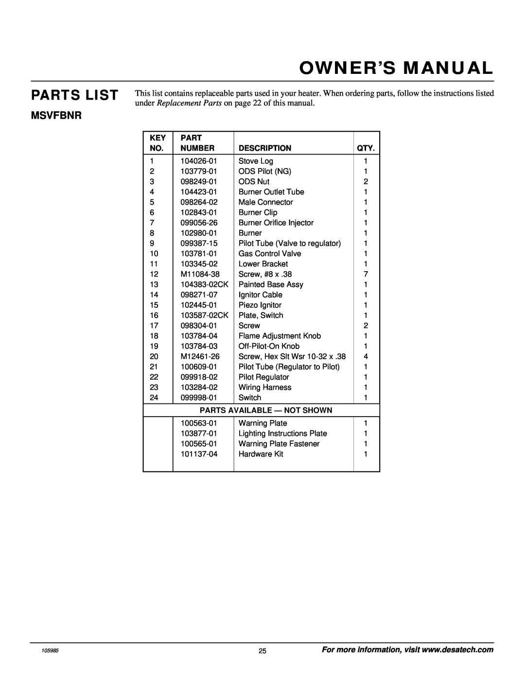 Desa MSVFBNR Series Parts List, Owner’S Manual, Msvfbnr, Number, Description, Parts Available — Not Shown 