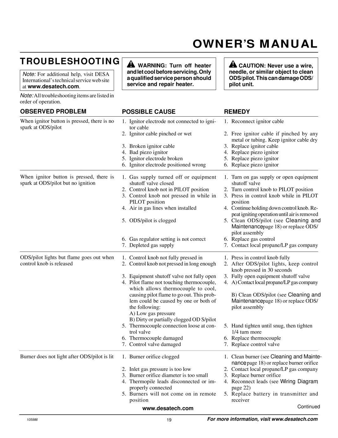 Desa MSVFBP installation manual Troubleshooting, Observed Problem Possible Cause Remedy 