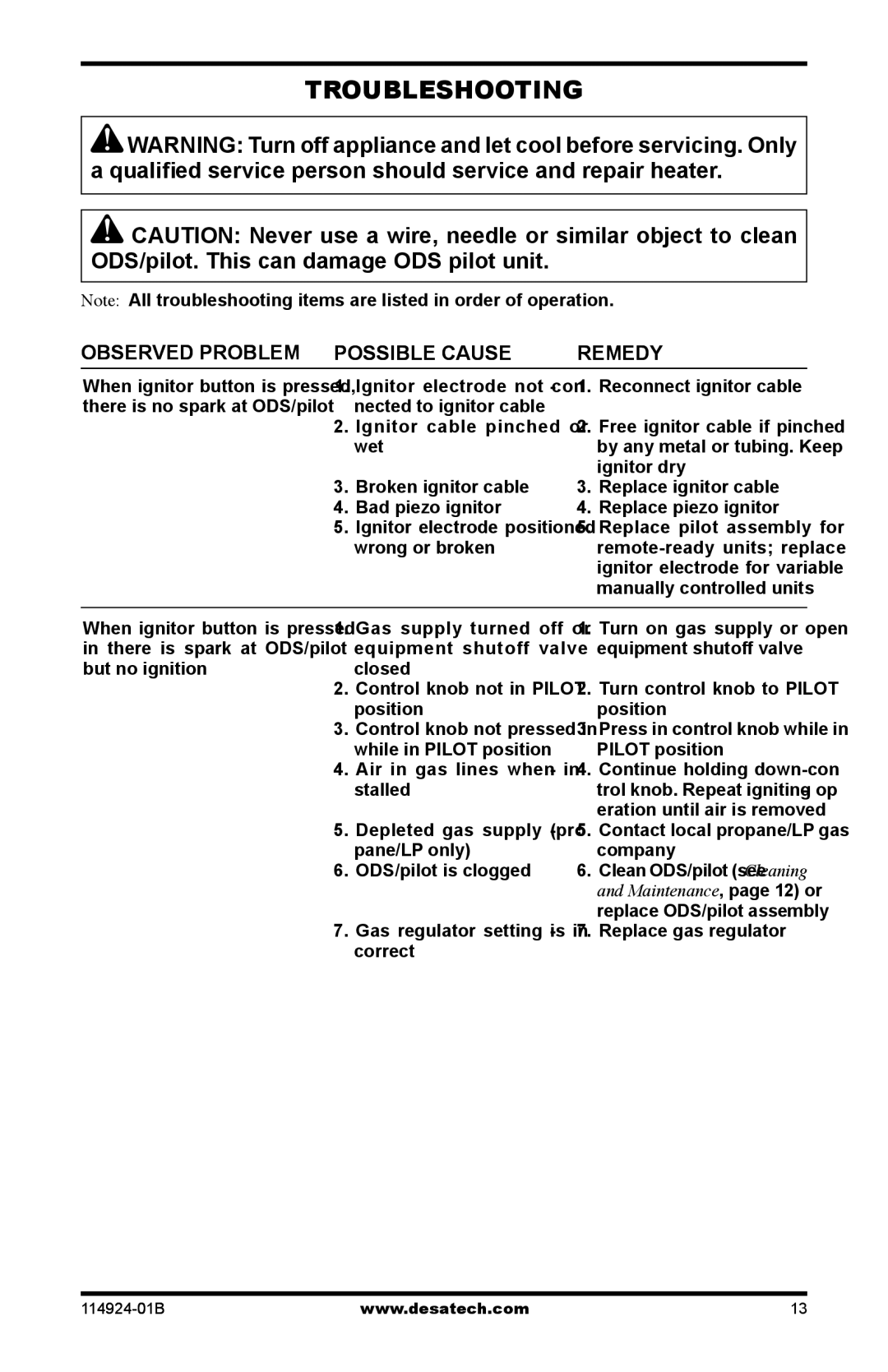 Desa MVO24VNA, MVO18VPA, MVO24VPA, MVO18VNA installation manual Troubleshooting, Observed Problem Possible Cause Remedy 