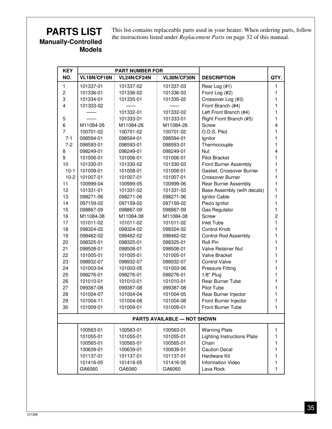 Desa NATURAL GAS LOG HEATER installation manual Parts List, Description QTY 