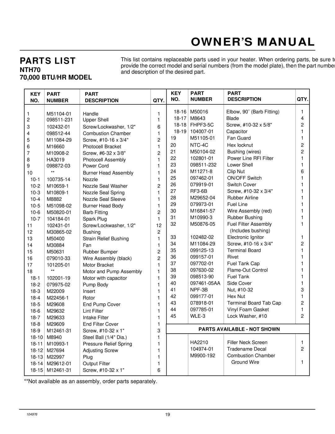 Desa NTH35, NTH150, NTH50, NTH100, NTH70 owner manual Parts List 