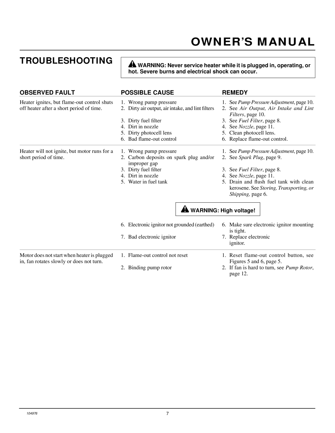 Desa NTH100, NTH150, NTH50, NTH70, NTH35 owner manual Troubleshooting, Observed Fault Possible Cause Remedy 