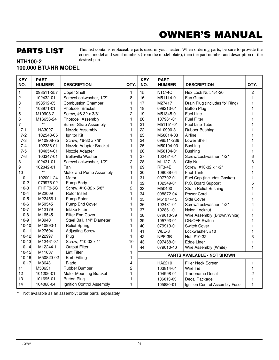 Desa NTH35-2, NTH50-2, NTH150-2, NTH70-2 owner manual NTH100-2 