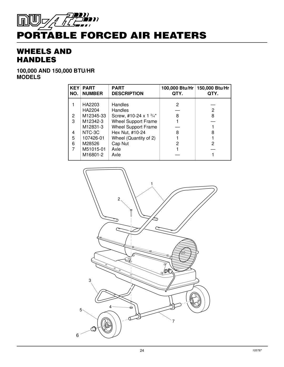 Desa NTH70-2, NTH50-2, NTH35-2, NTH100-2, NTH150-2 owner manual Wheels Handles, 100,000 and 150,000 BTU/HR Models 