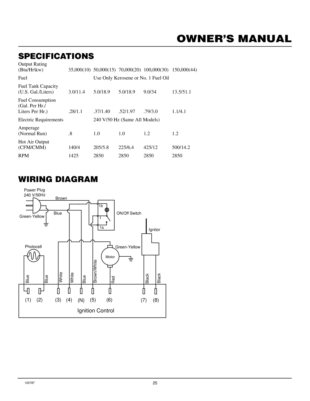 Desa NTH50-2, NTH35-2, NTH100-2, NTH150-2, NTH70-2 owner manual Specifications, Wiring Diagram 